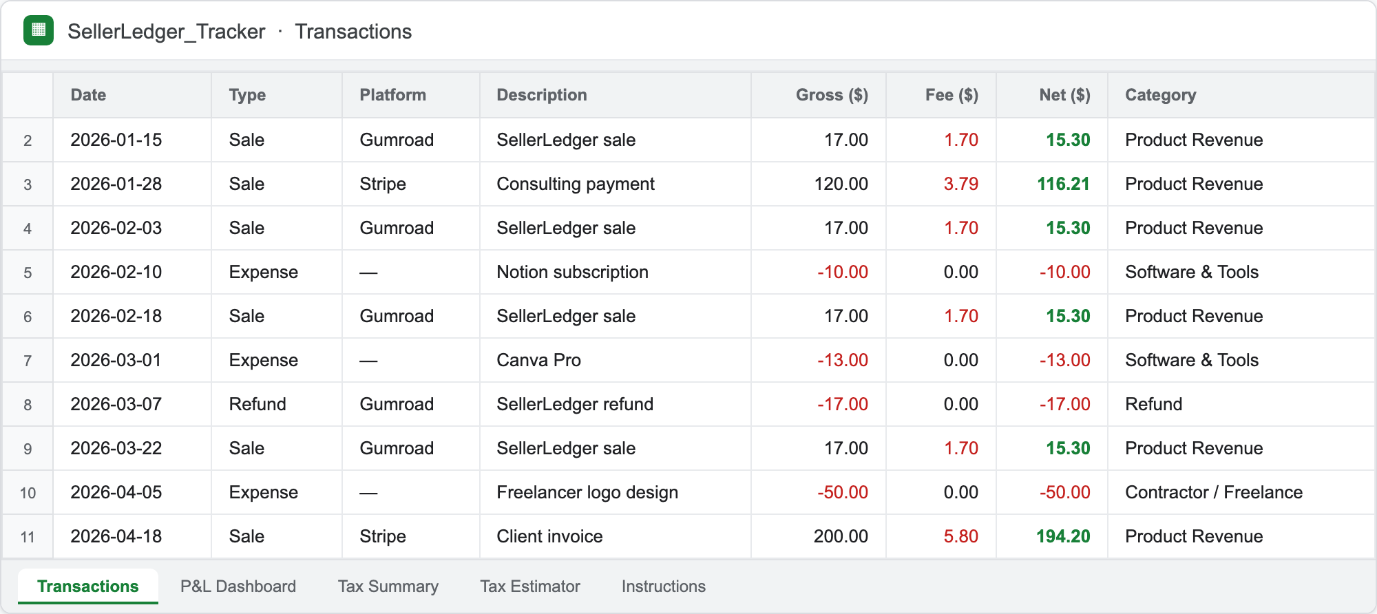 SellerLedger transactions preview — every sale, fee and expense logged and categorized